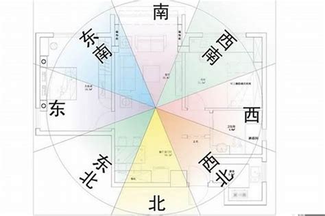 坐西南朝東北好嗎|【風水學必備】坐東北朝西南是什麼宅？教你用風水原則打造住宅。